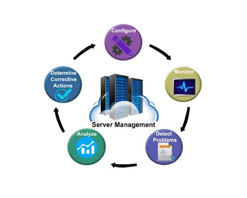 Server Management